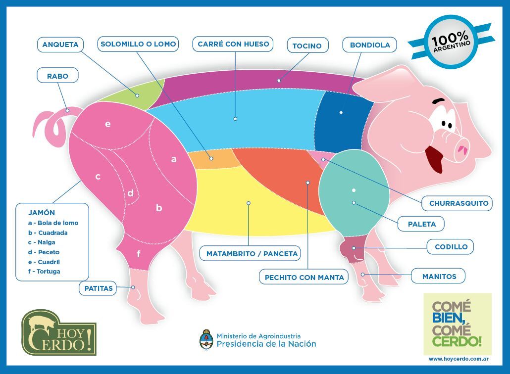 Poster oficial para promover el consumo de carne porcina.