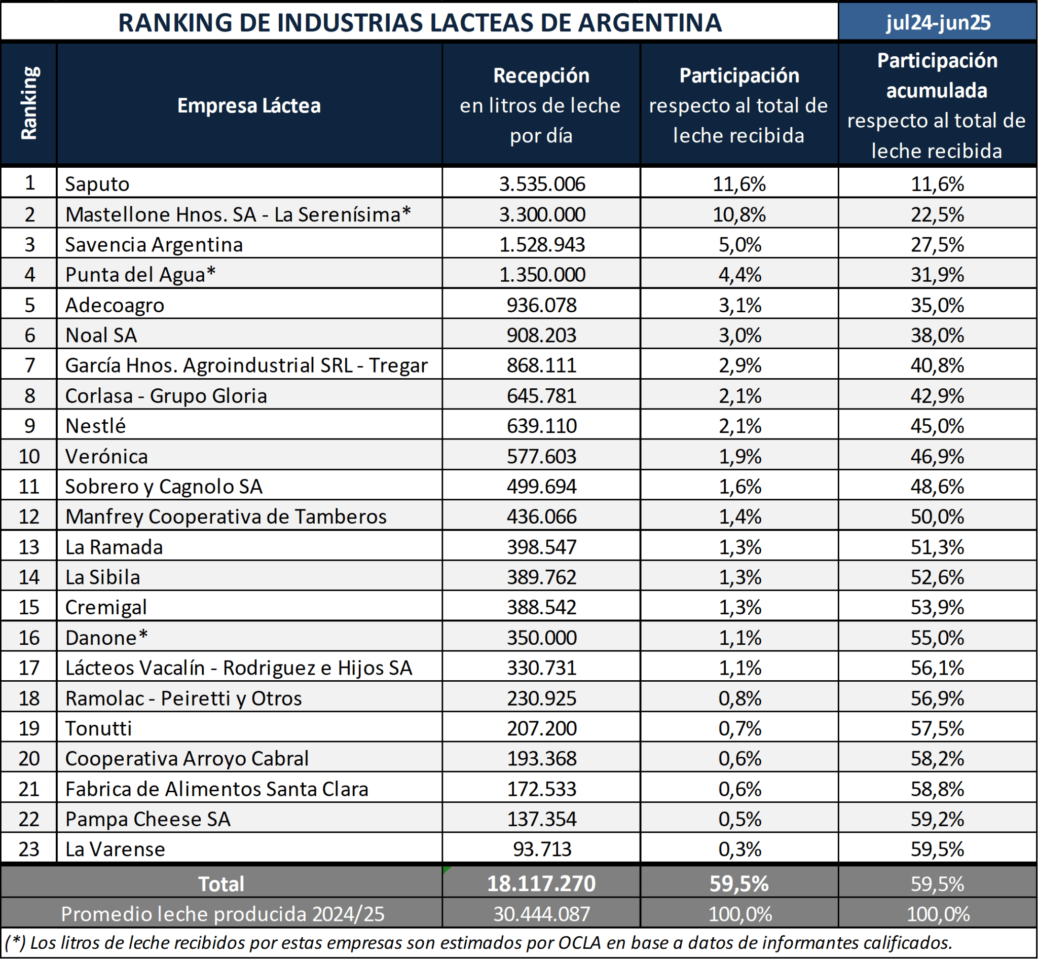 Informe